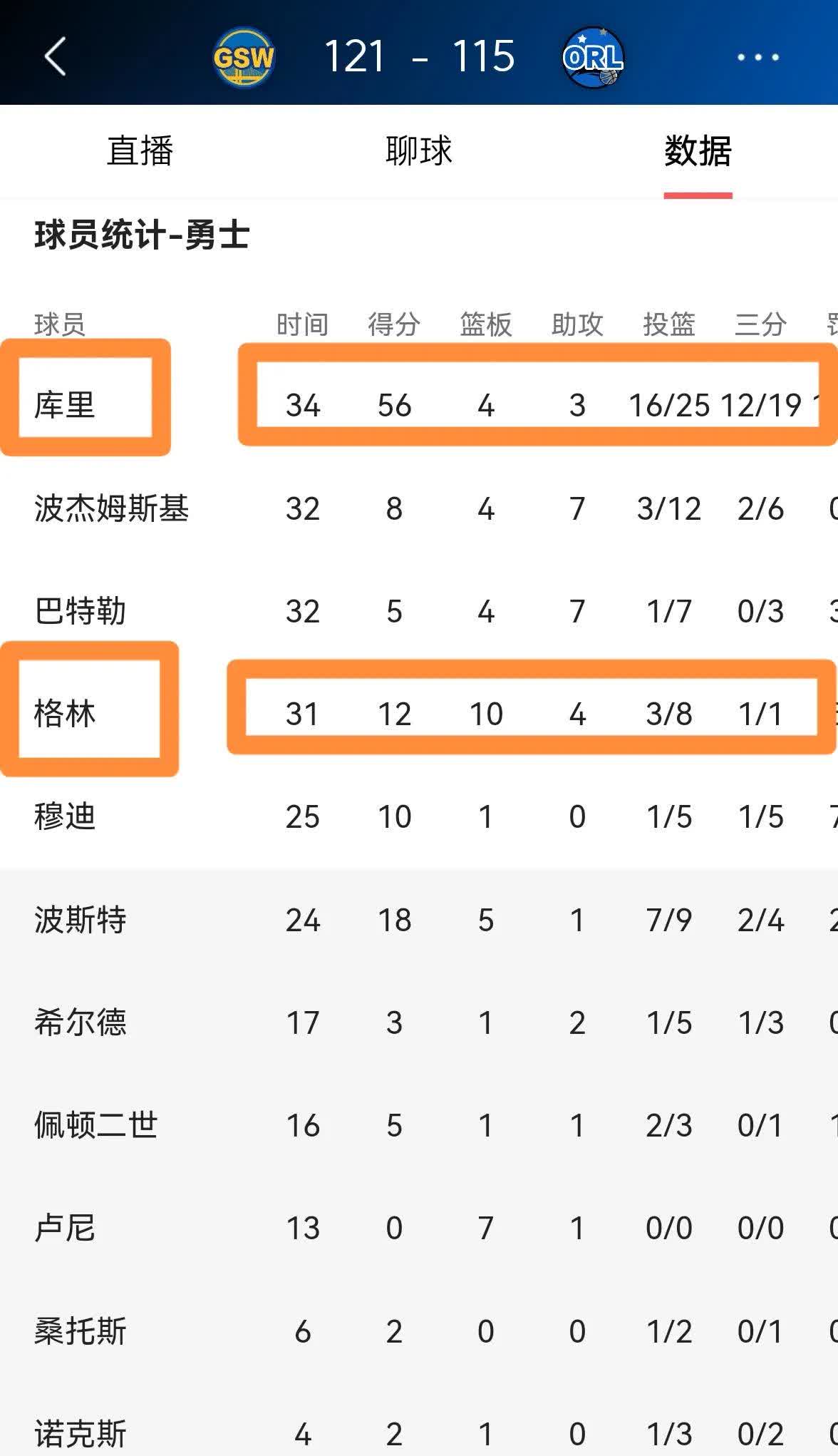 关于金州勇士训练开放日，国际比赛日调整名单引欢呼，NBA季后赛在即，数据趋势出现新变化的信息天博体育官网